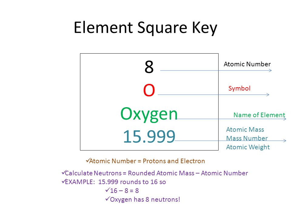 How many neutrons do oxygen atoms have?